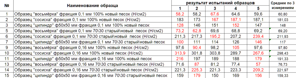 таблй.png